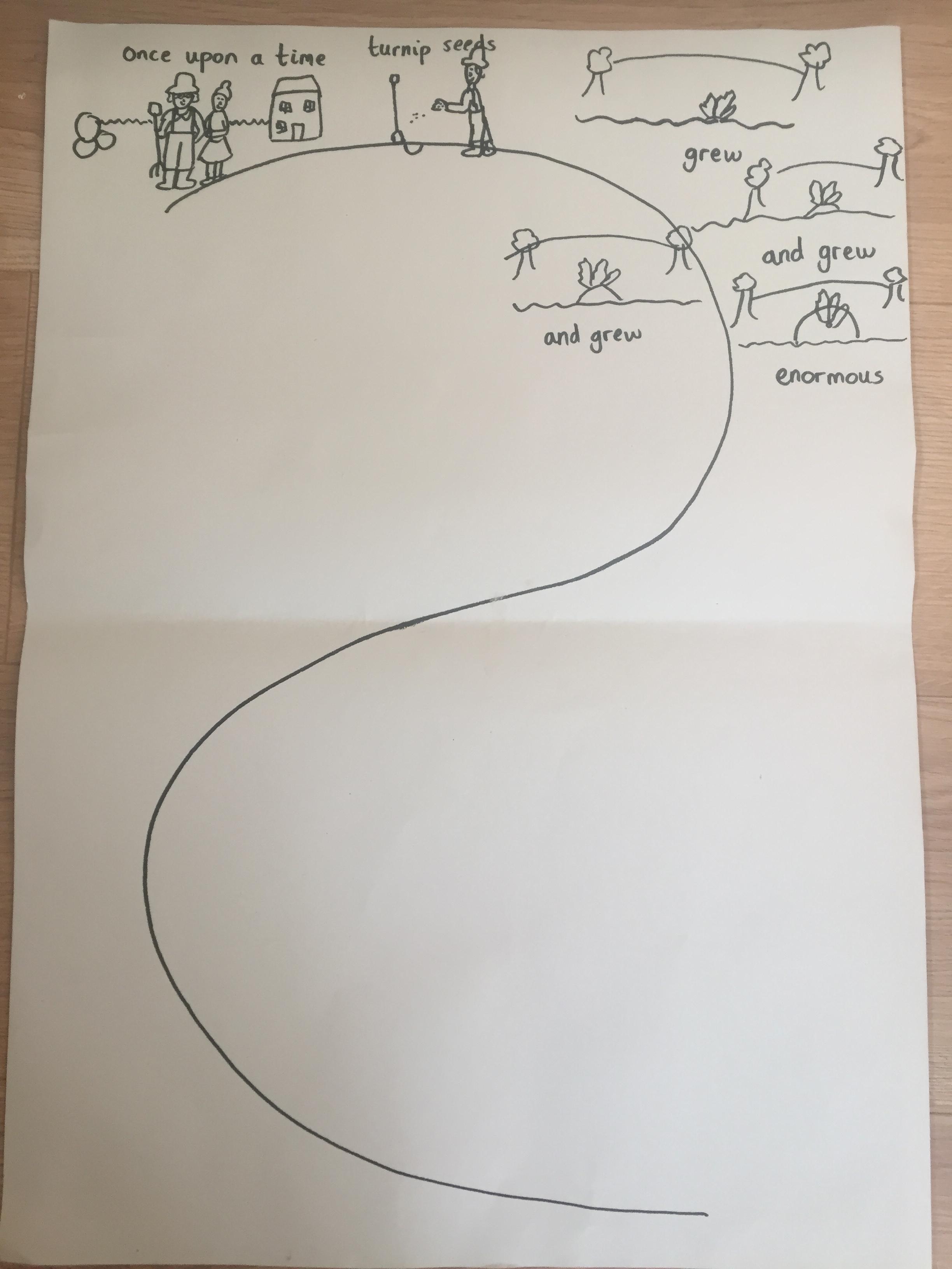 Mrs Pilgrim's story map